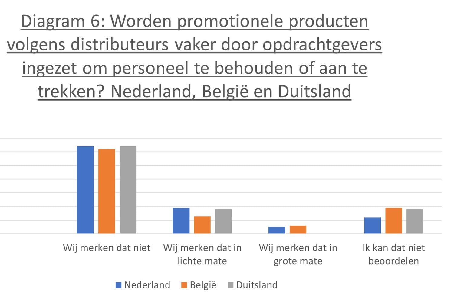 Entwicklungen im Markt für Werbeartikel im Jahr 2025: Die Niederlande schneiden besser ab als Deutschland