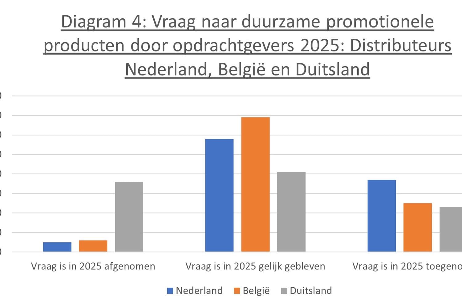 Entwicklungen im Markt für Werbeartikel im Jahr 2025: Die Niederlande schneiden besser ab als Deutschland