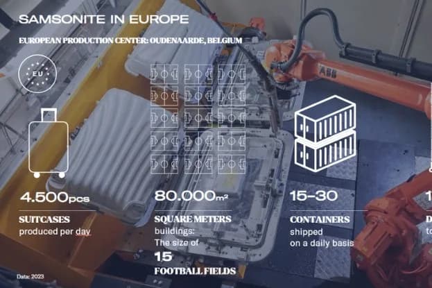 12. Mai: Next Gen und PPP Young Professionals bei Samsonite