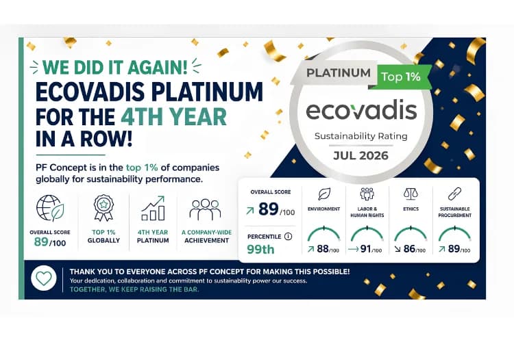 PF Concept för fjärde året i rad EcoVadis Platinum